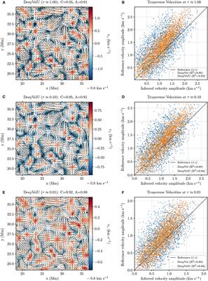 Inferring Plasma Flows at Granular and Supergranular Scales With a New Architecture for the DeepVel Neural Network